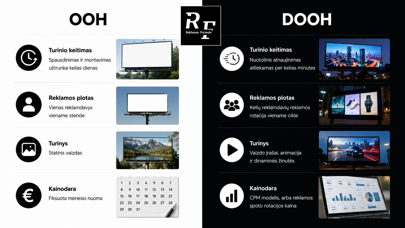 DOOH reklama: kas tai, kaip veikia ir kiek kainuoja skaitmeninė lauko reklama