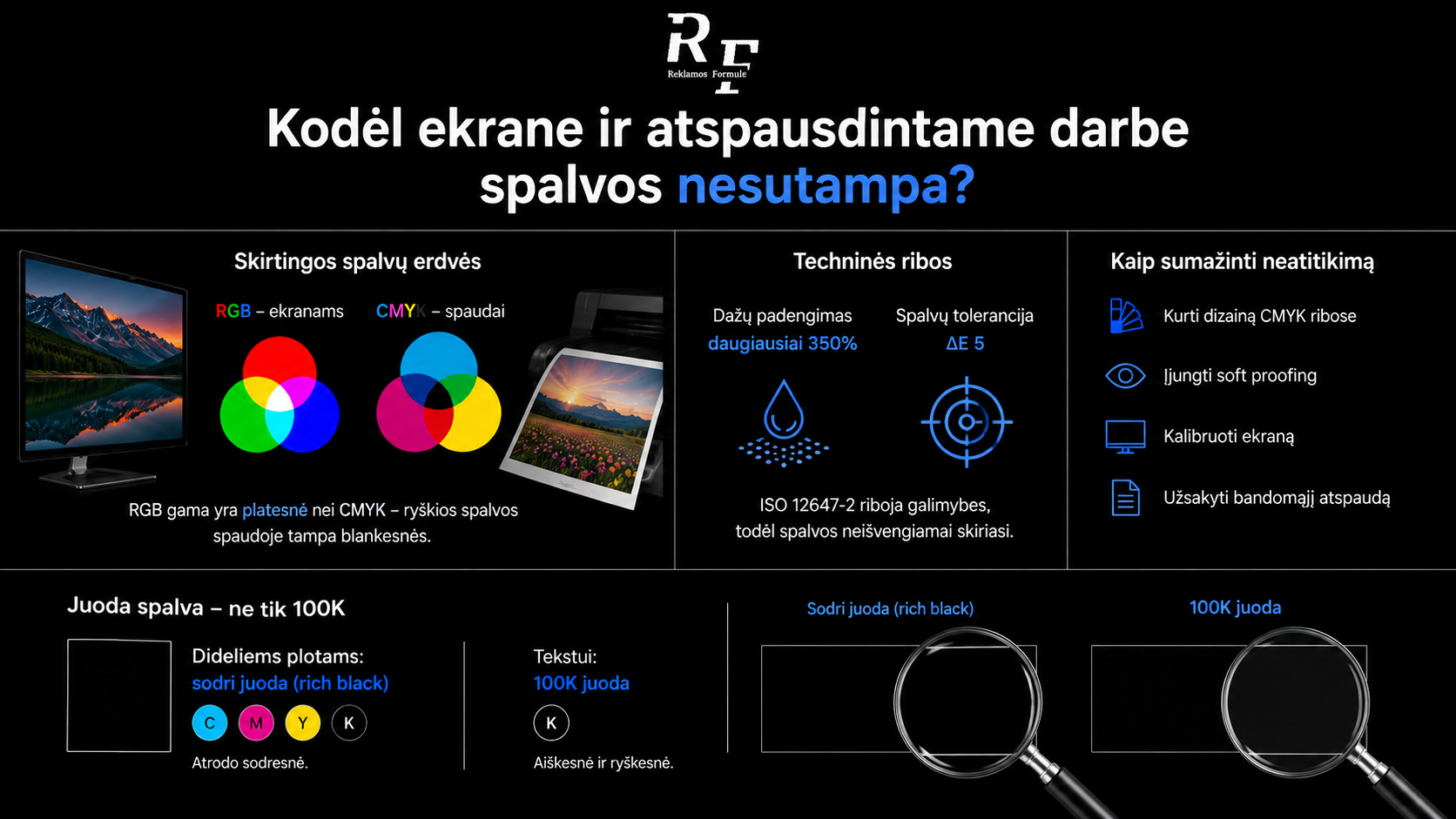 CMYK ir RGB spalvos: kuo skiriasi ir kurį modelį naudoti spaudai?