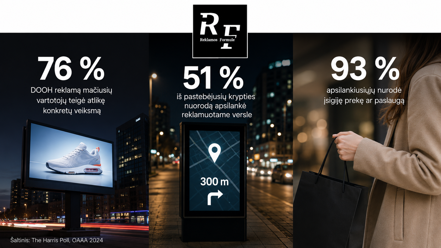 DOOH reklama: kas tai, kaip veikia ir kiek kainuoja skaitmeninė lauko reklama